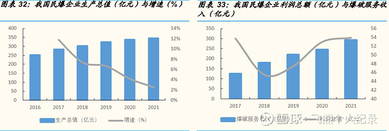 金奥博：公司的智能装备、机器人等产品已拓展运用到军工领域