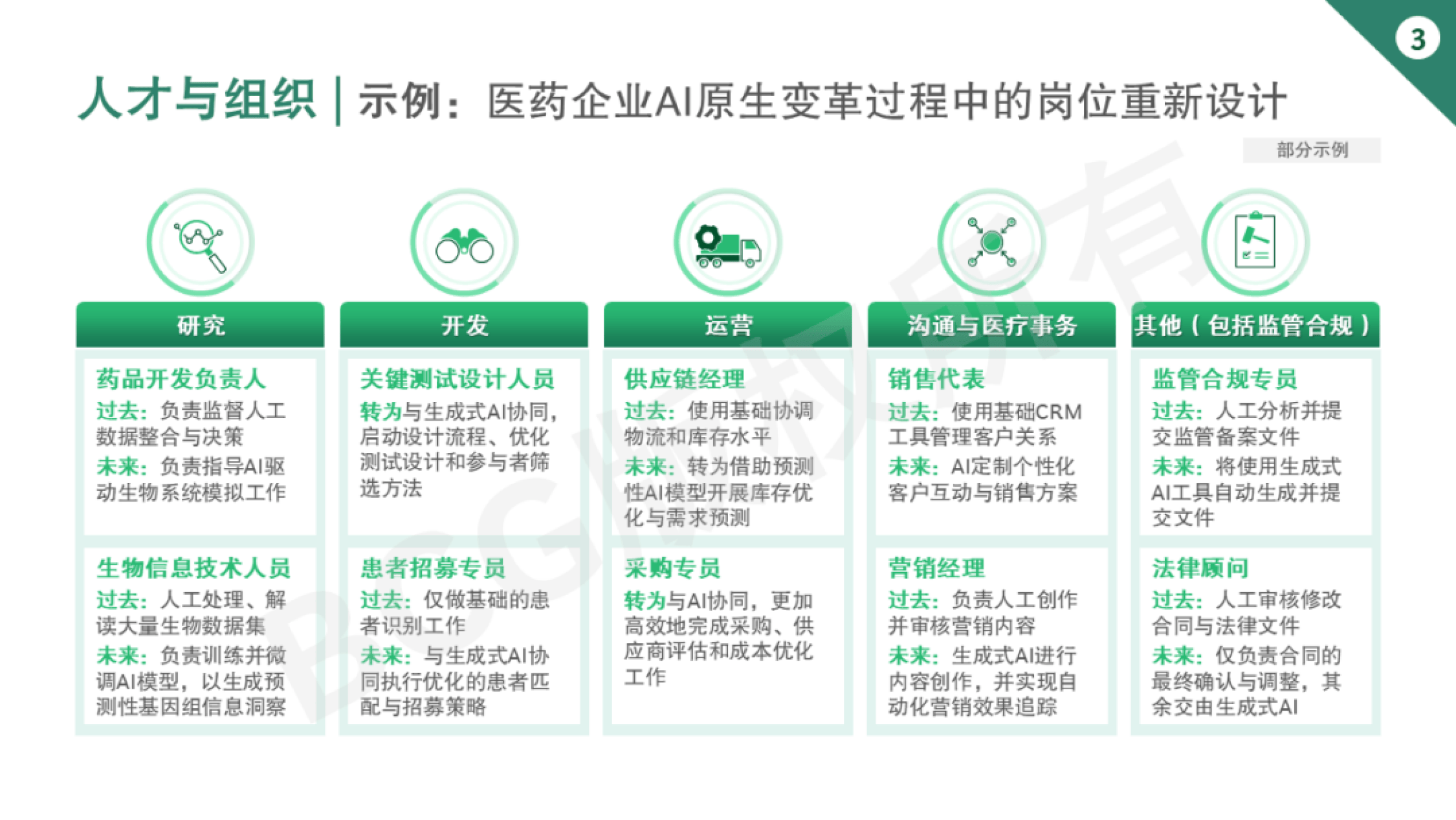 远毅资本：AI和数字化正在重塑医疗体系，投资关注两类机会