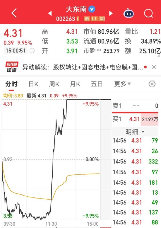 72只股涨停 最大封单资金8.56亿元