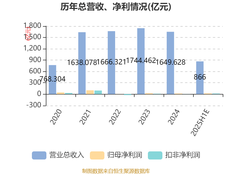 海量数据：预计上半年净利亏损4460万元左右