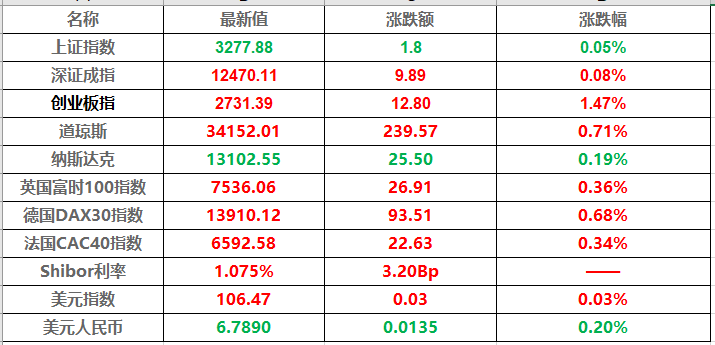 7月14日重要资讯一览