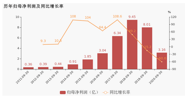 健麾信息下跌5.21% 上半年净利润预计大幅下降