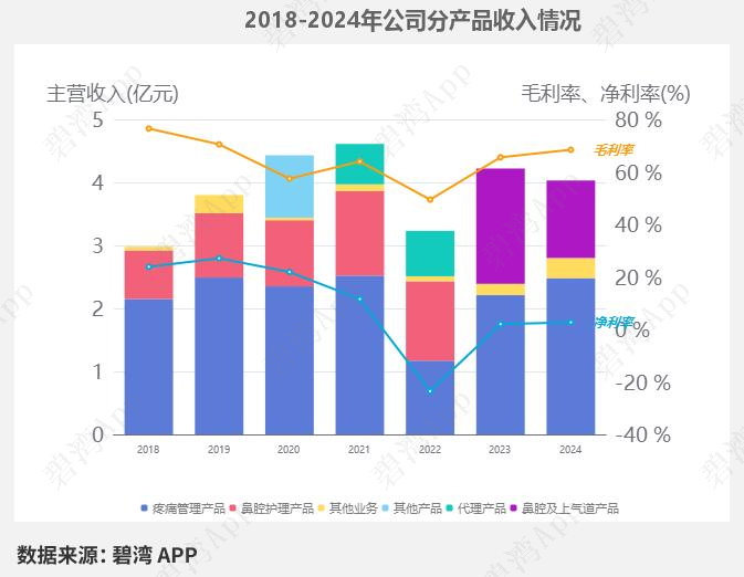 新农开发下跌5.27% 上半年净利润预计大幅下降