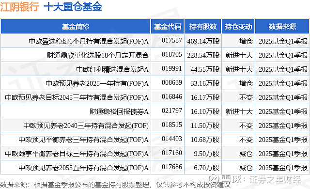 江阴银行基金销售违规再曝内控缺陷，次级贷款迁徙率跳升，拨备覆盖率两连降