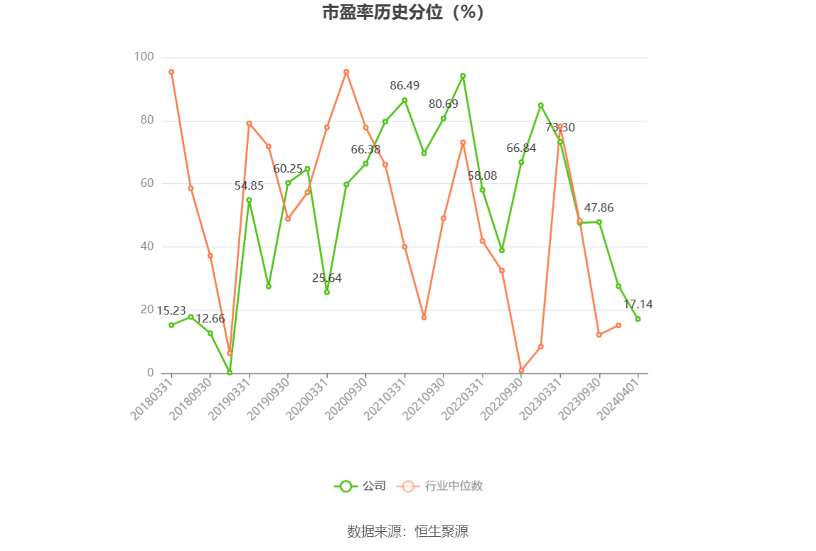 南网储能业绩快报：上半年净利8.02亿元 同比增长28.06%