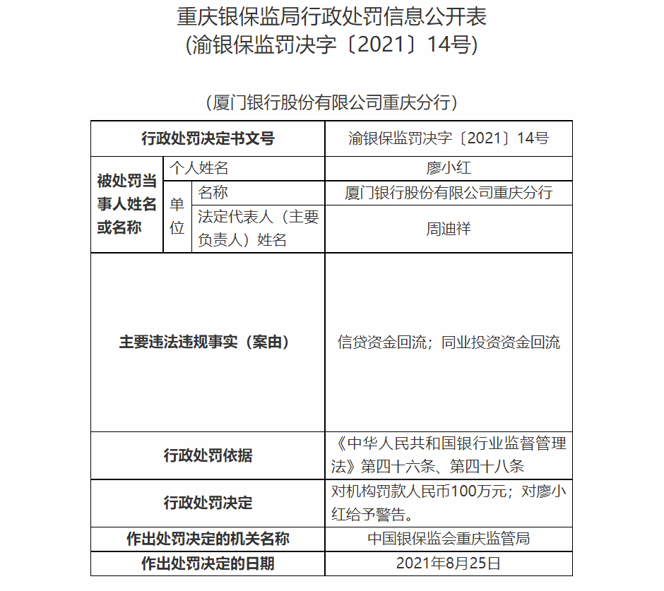 银行板块走低 厦门银行跌超3%
