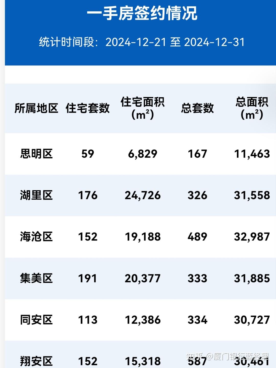 银行板块走低 厦门银行跌超3%