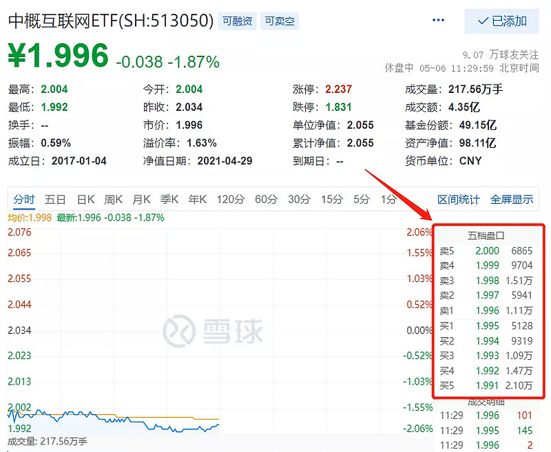 C份额，持续反超！