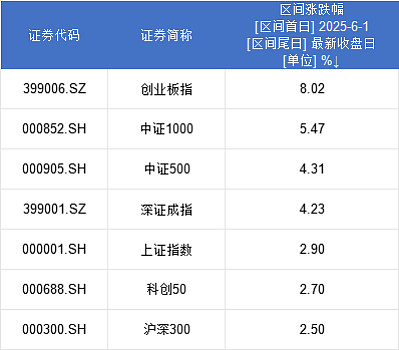 白金分析师武超则最新分享：AI应用一定会有一轮大行情，甚至是泡沫化的行情