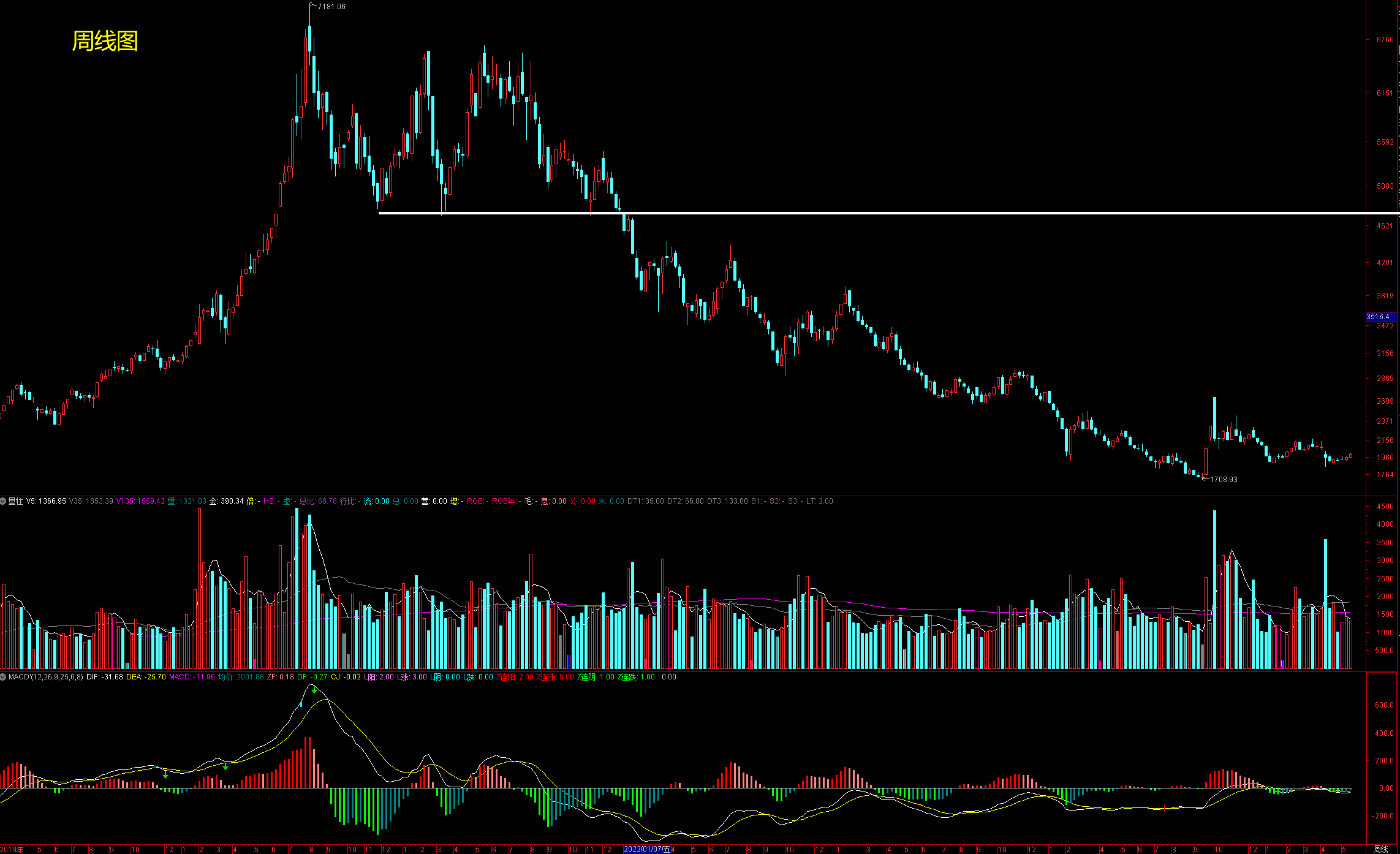 天风赵晓光今天分享：明年6-9月或迎来整个科技行业的主升浪，未来出现一家100万亿美金市值公司也并不夸张