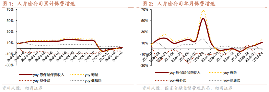 寿险预定利率迈向历史新低 新老产品切换进入窗口期