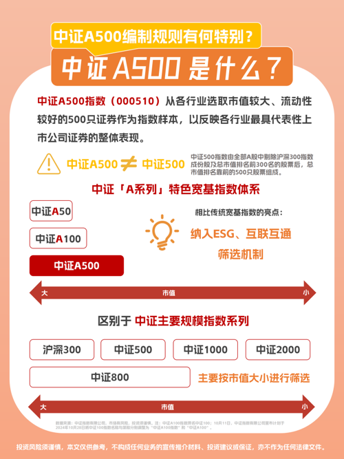 12月15日起全面实施个人养老金制度!可以购买博时宽基指数基金了!