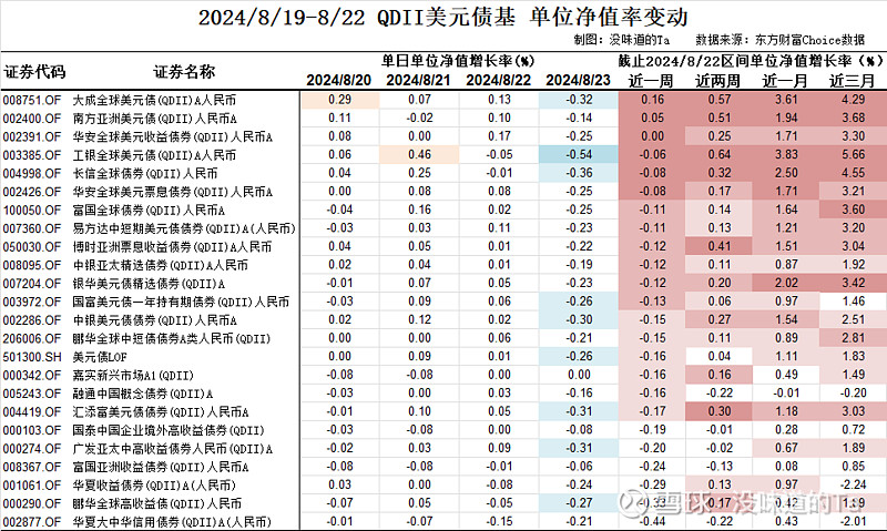 债基牛市！超八成净值创历史新高，逾千只年回报超5%