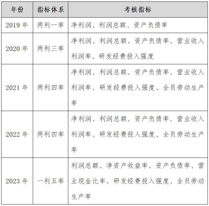 兴业基金：布局市值管理“标杆”，把握高质量发展新机遇