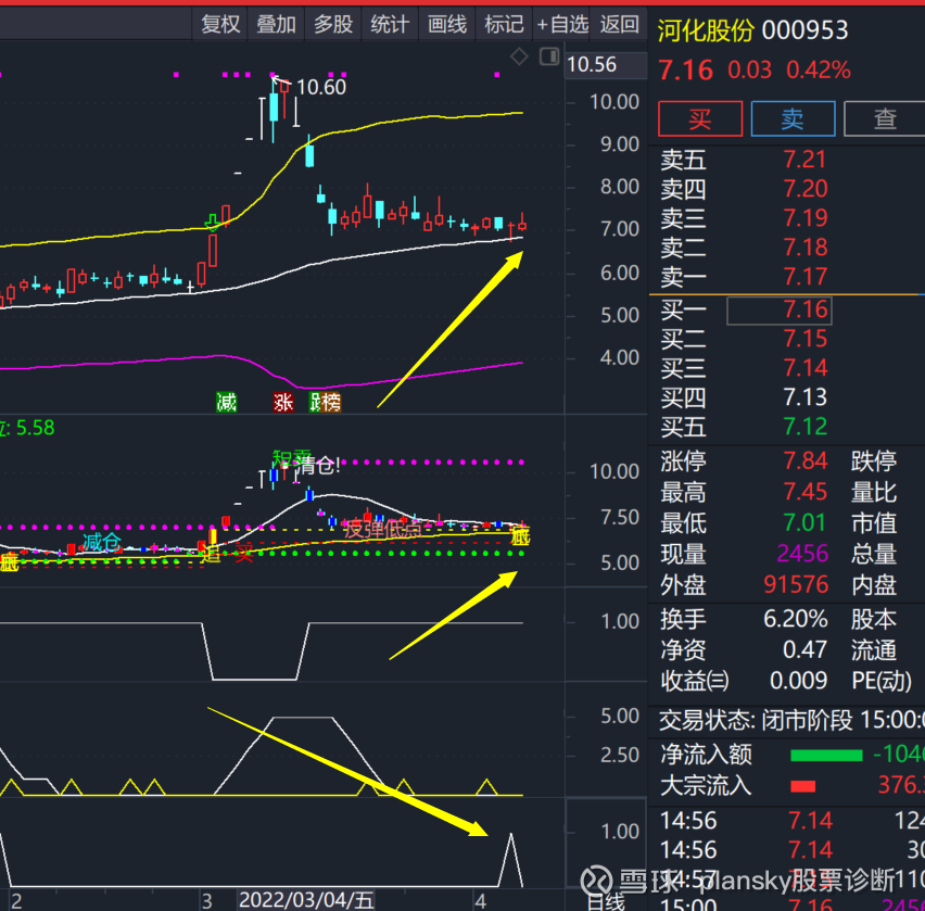 江天化学最新股东户数环比下降7.29% 筹码趋向集中