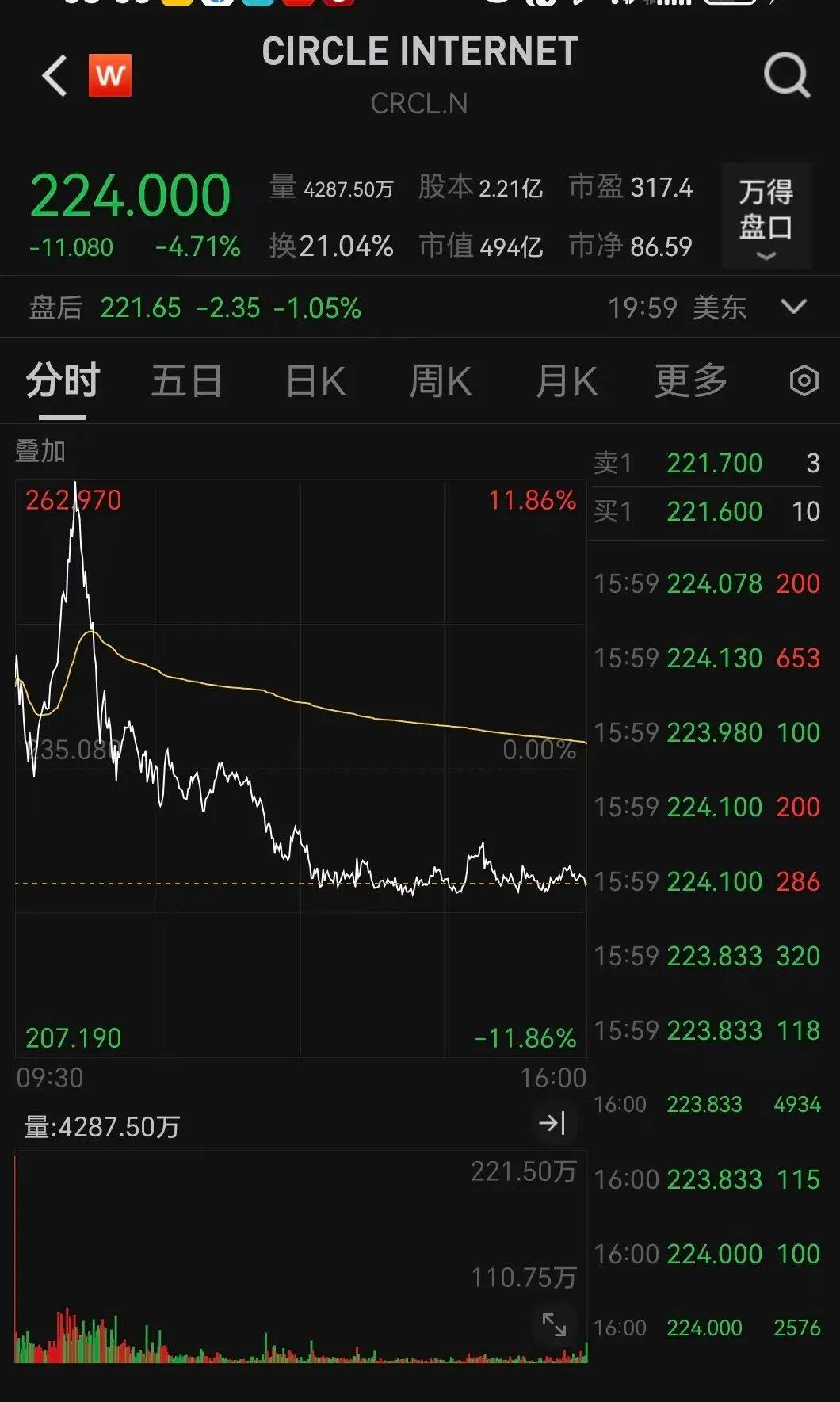 深夜，崩盘！美联储，降息大消息！