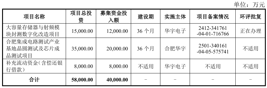 沪深交易所最新IPO发审动态！有这些看点……