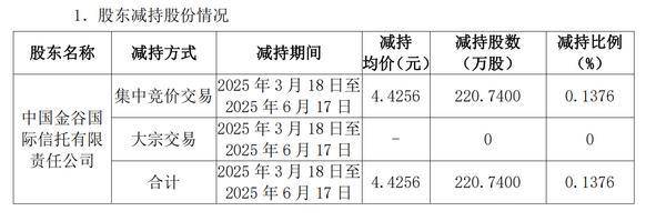晨丰科技：杭州宏沃拟减持不超1%公司股份