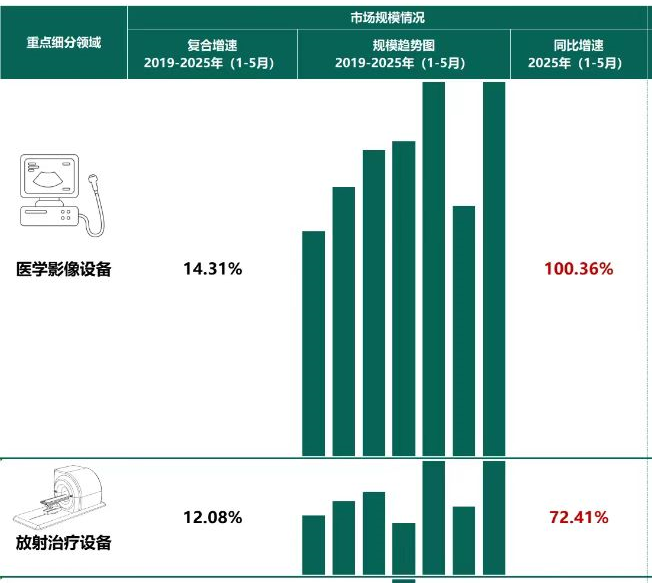 联影医疗：员工持股平台拟减持不超1.6231%公司股份