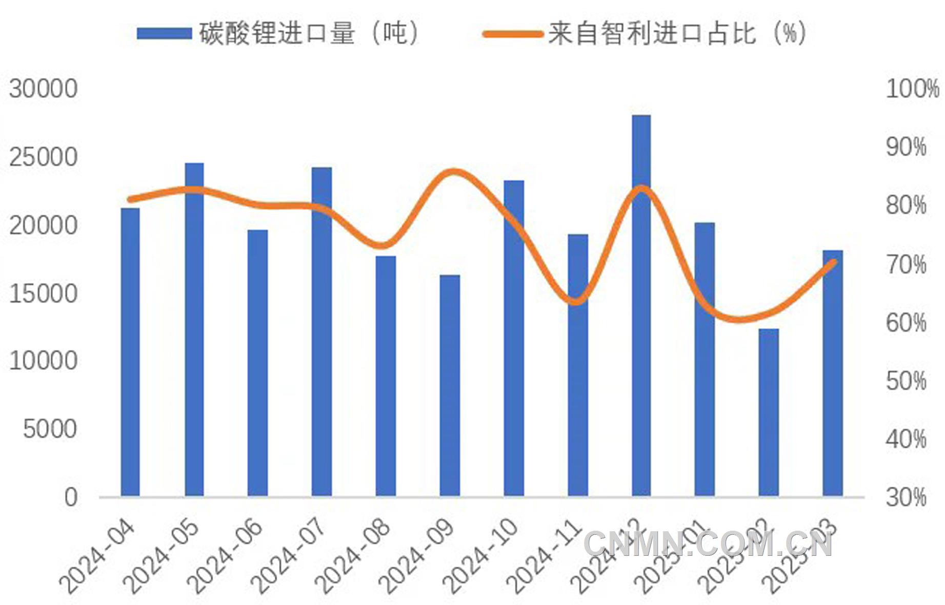 藏格矿业：预计麻米错一期项目碳酸锂生产成本约3.1万元/吨