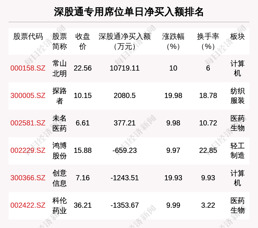 常山北明最新股东户数环比下降8.70% 筹码趋向集中