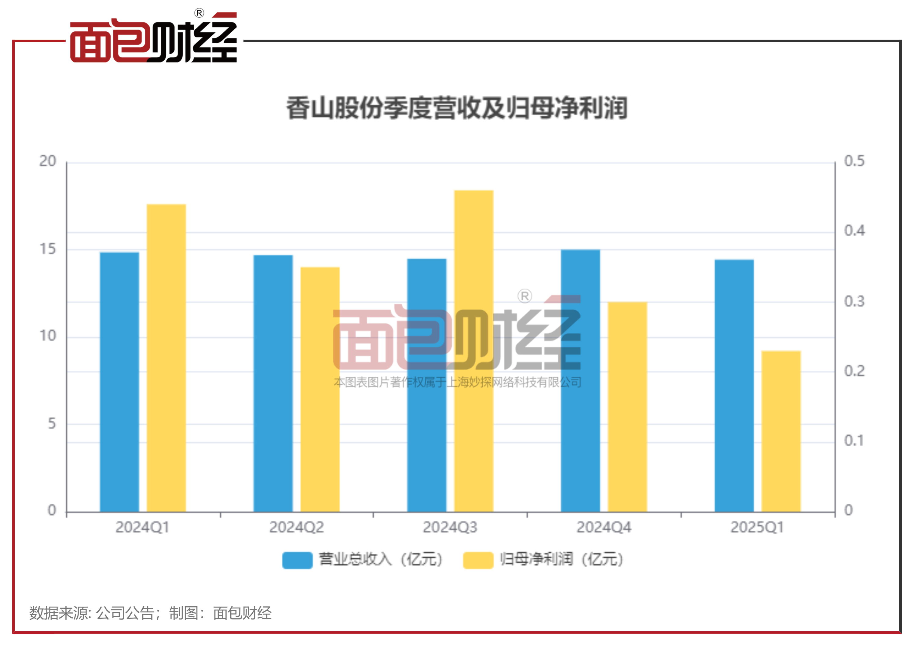 三超新材筹划控股股东变更 拟向“新主”定增募资2.5亿补流偿贷