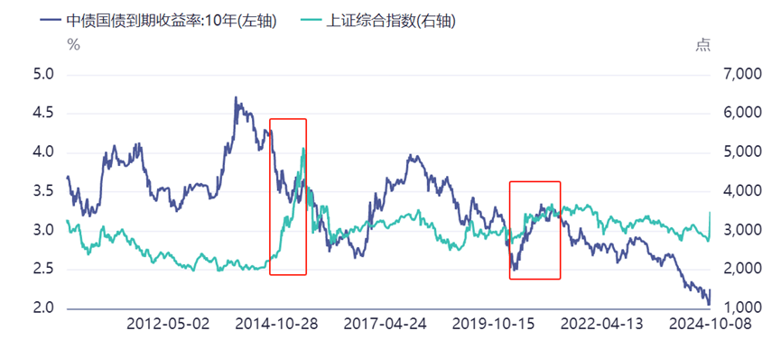 最近债基跌惨了，是跑？是留？还是买入？