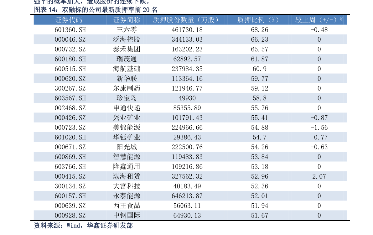 两市ETF两融余额较上一日增加33.19亿元