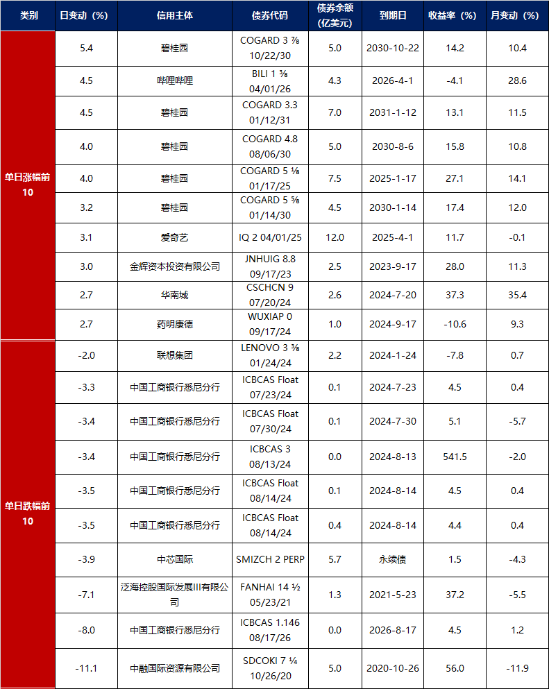 债市早参8月5日|央行7月未进行公开市场国债买卖；央企券商再起剥离传闻，中航工业集团被卷入