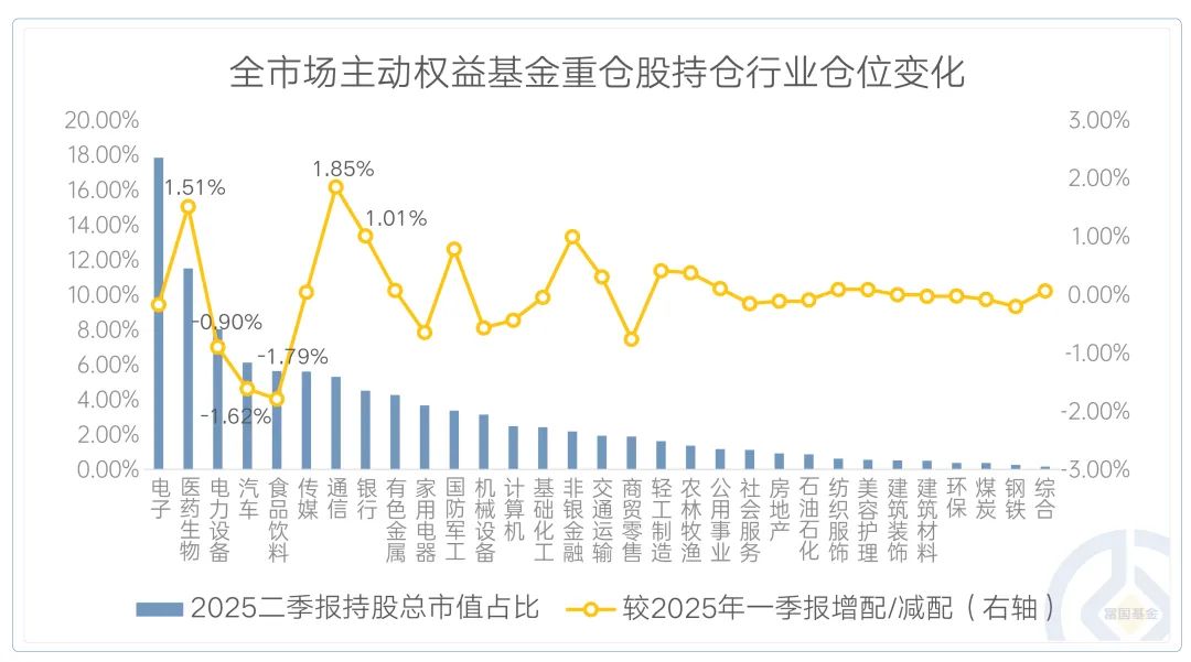 主动权益基金冠军基本提前锁定 小公募成排名赢家