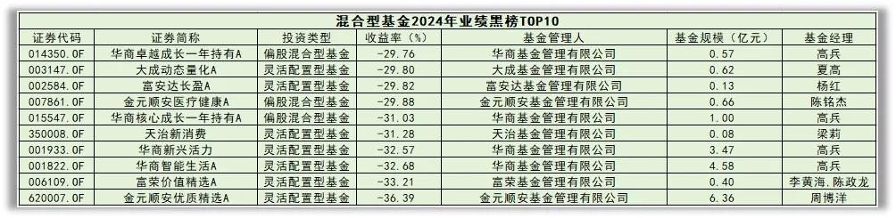 2024年公募基金十大新闻揭晓