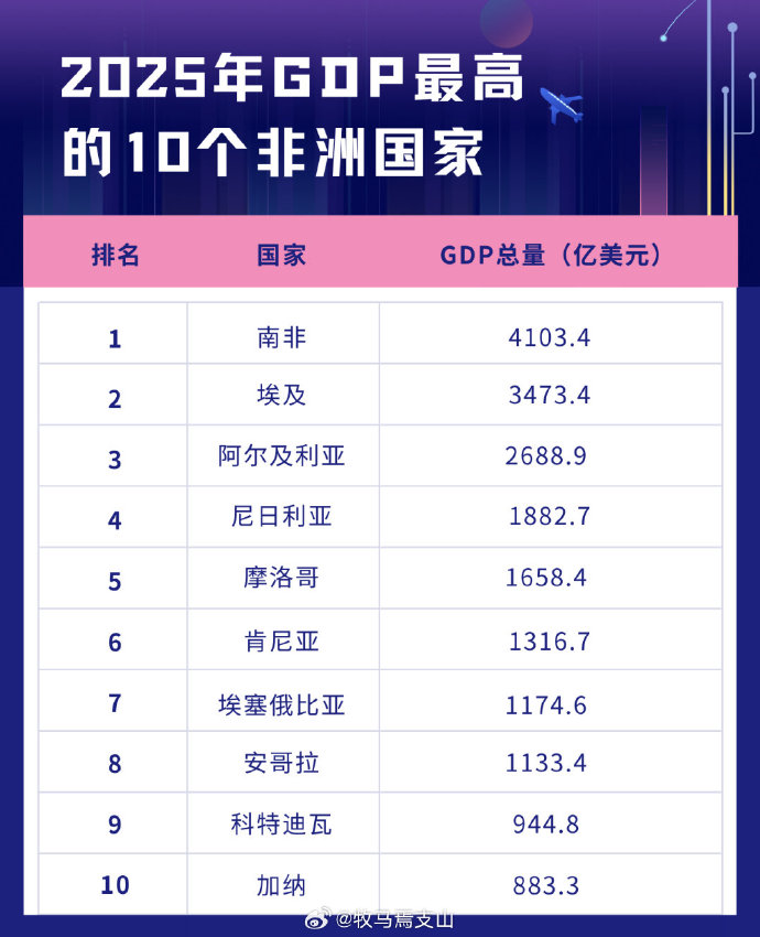 国际货币基金组织小幅上调全球经济增长预测