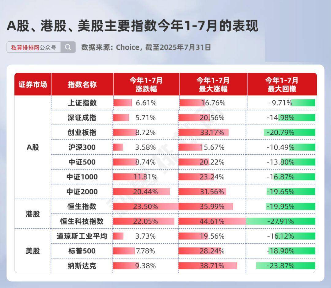 年度私募冠军即将揭晓！CTA策略暂时领跑，股票策略能否逆袭？