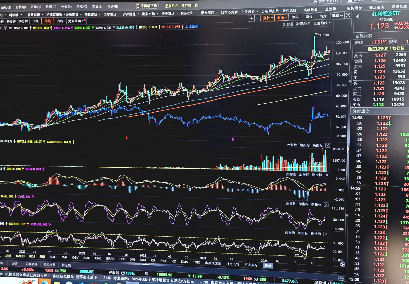 兴业基金：红利与科创风格轮动 关注兴业上证180ETF（530680）投资机会
