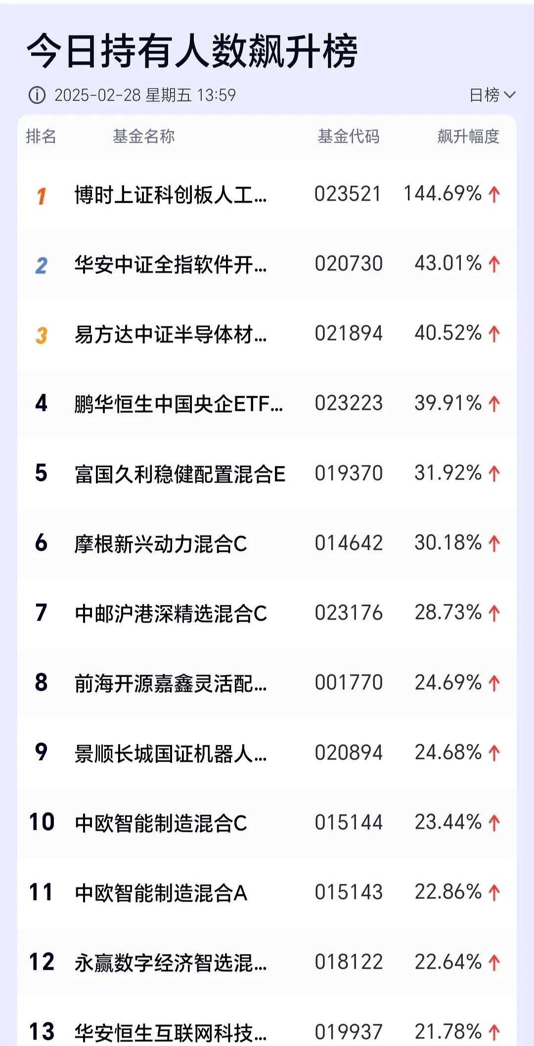 “来无影去无踪”！多只灵活配置基金又大幅调仓