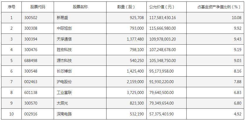 “来无影去无踪”！多只灵活配置基金又大幅调仓
