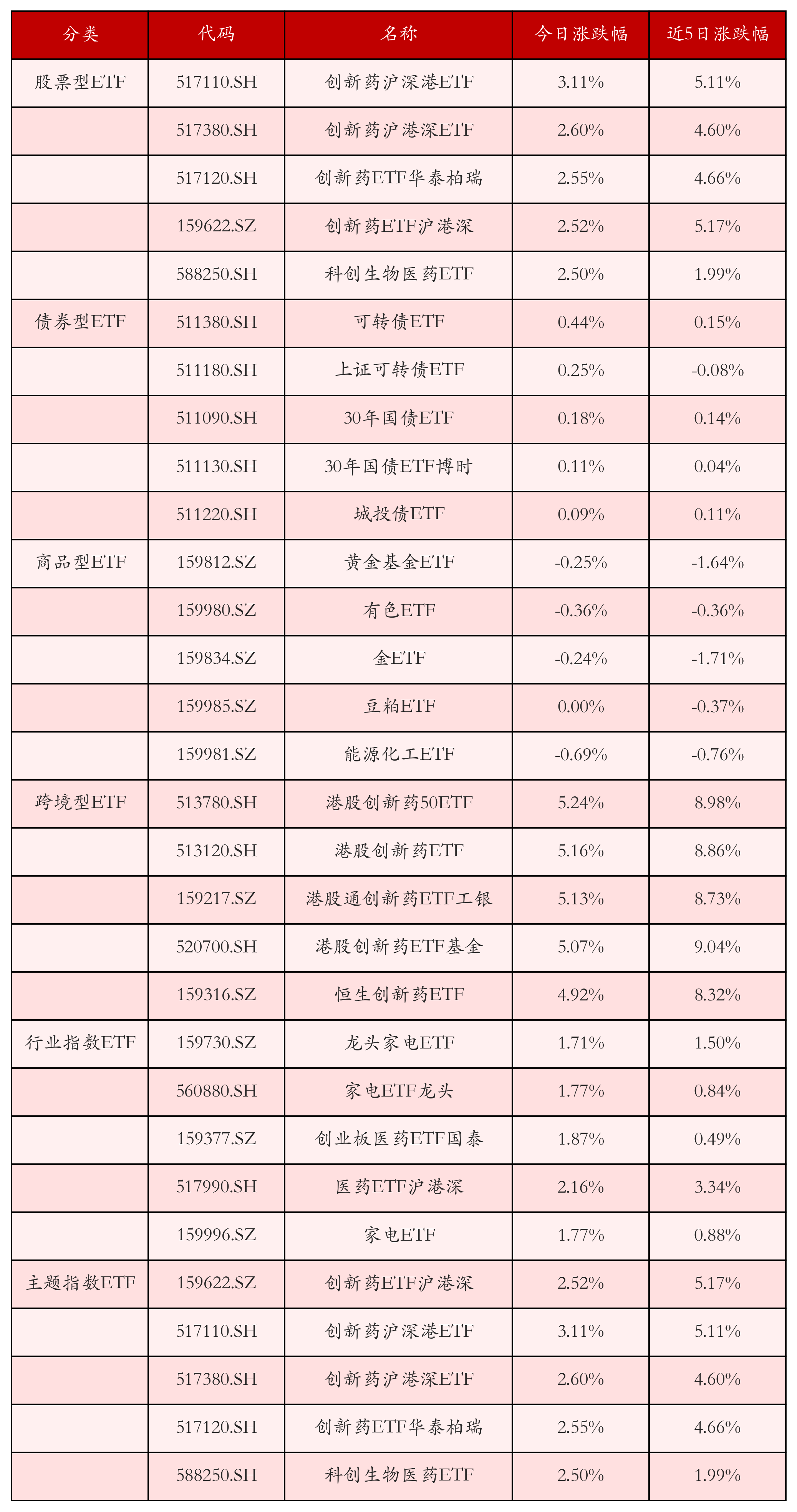 两大行业个股扎堆毛利率榜 27股上半年毛利率超90%
