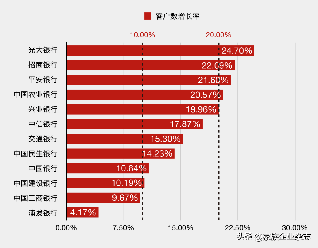 又一险资长期投资银行！透露最新业绩详情