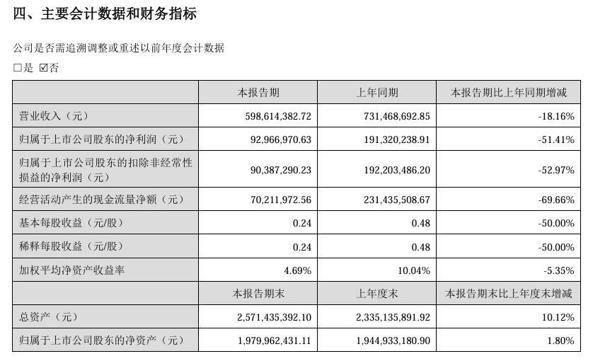 债市早参9月1日|半年报披露结束，国有六大行业绩出炉；今日保险产品预定利率下调