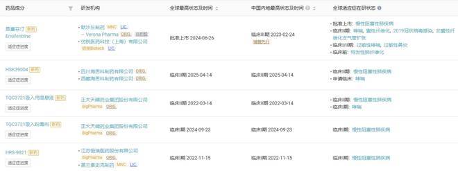 海思科：创新药HSK47977片获FDA药物临床试验批准