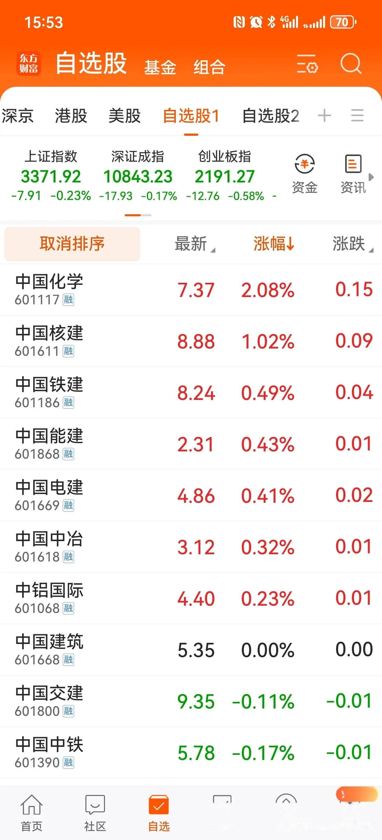 中建环能最新股东户数环比下降5.23% 筹码趋向集中