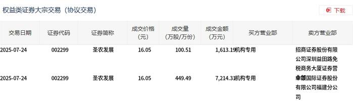 炬光科技9月1日大宗交易成交300.68万元