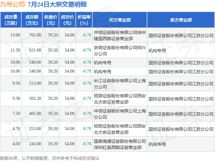 炬光科技9月1日大宗交易成交300.68万元