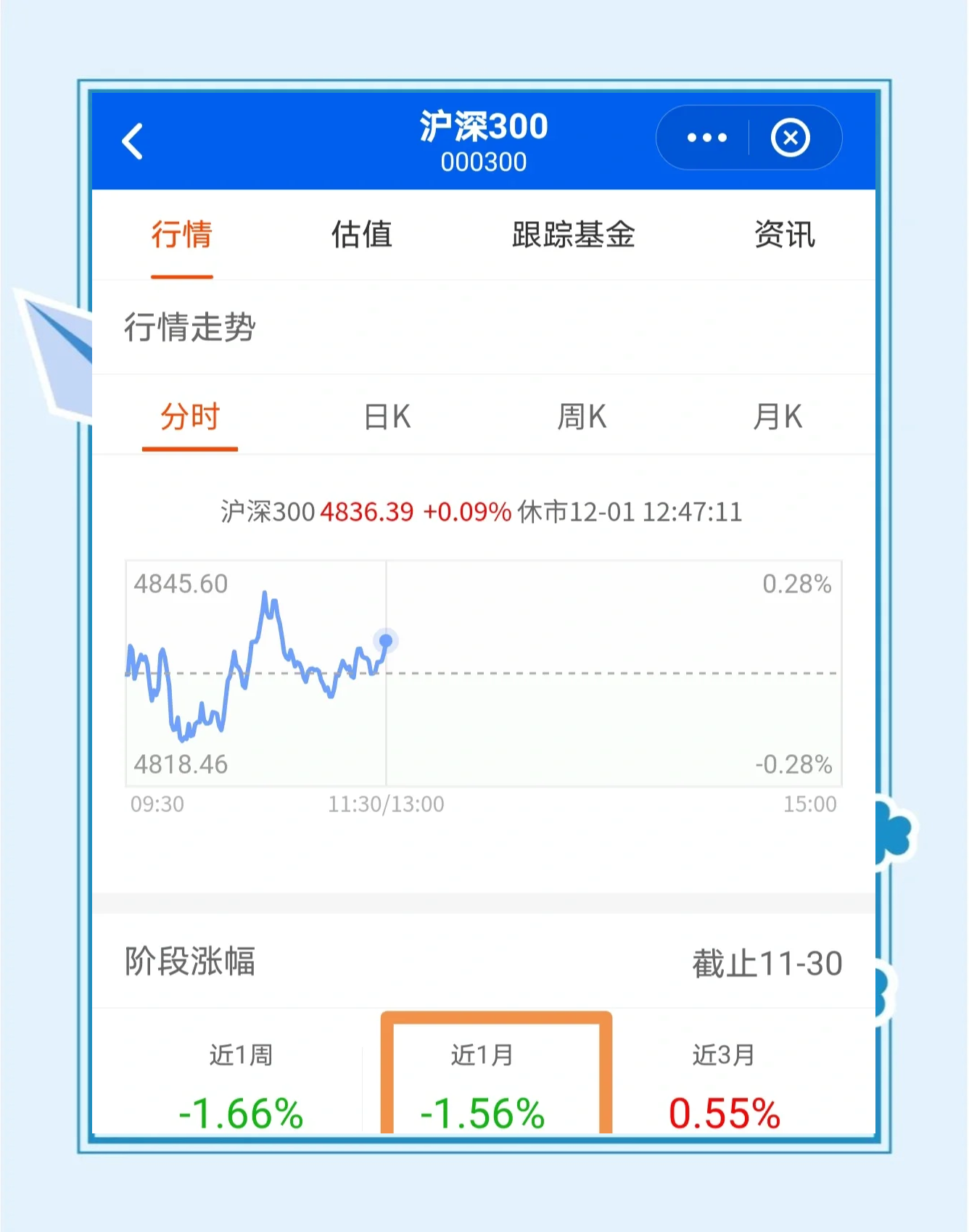 见顶回落！一周多以来40只可转债跌幅超过10%