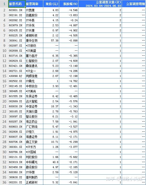 同比大增165%！8月上交所A股新开户数出炉