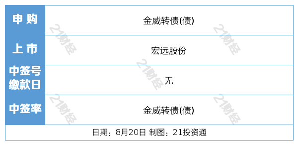 镇洋发展：浙江沪杭甬换股吸并公司预案出炉 9月3日复牌