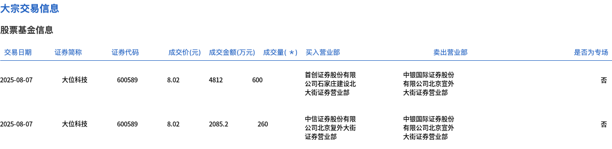 航亚科技大宗交易成交298.37万元