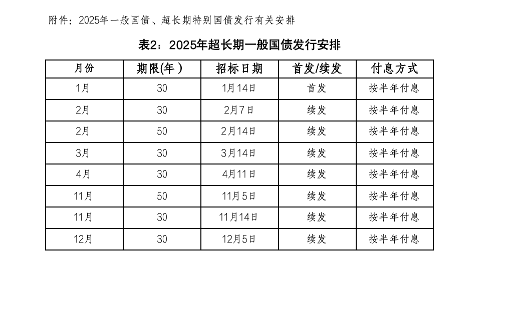 财政部、央行：加强协同 持续推动我国债券市场平稳健康发展