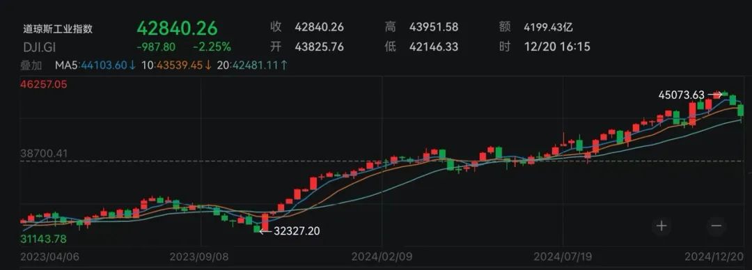 事关降息！美联储，大消息！