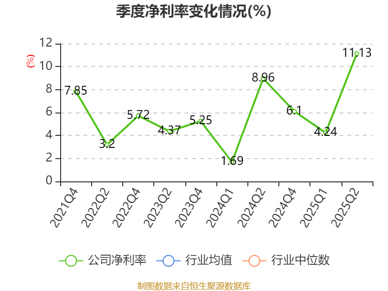 中国瑞林录得4天3板